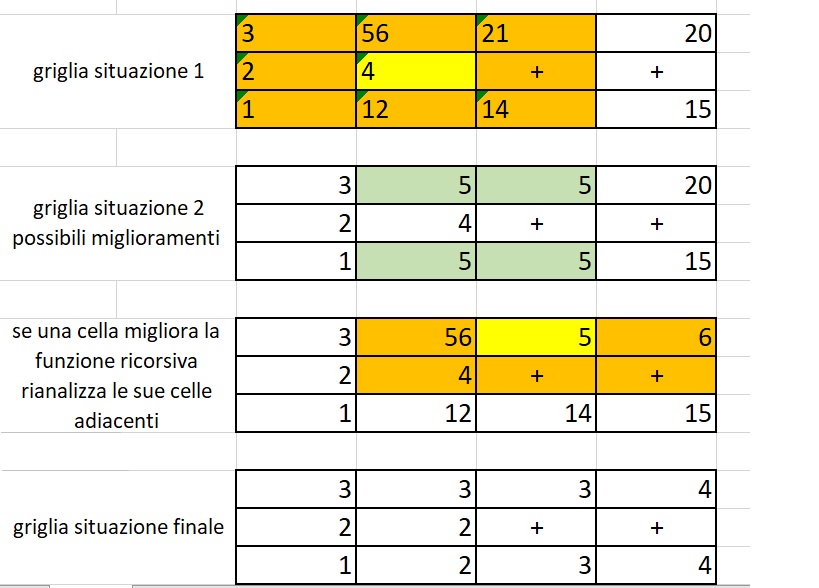 Aggiornamento RLS: Mantieni la Tua Rappresentanza