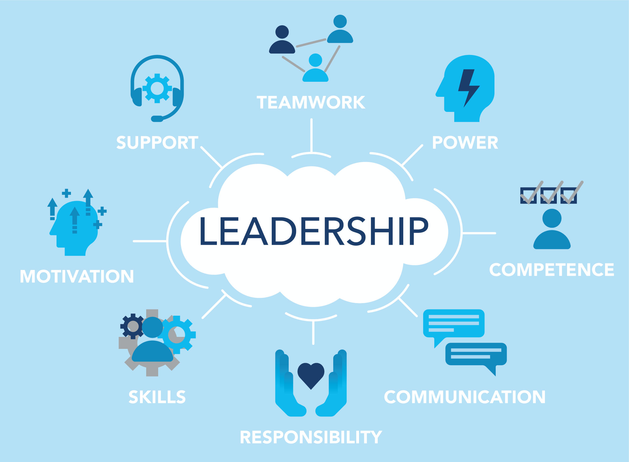 Corso di Aggiornamento per Dirigenti: Leadership Sicura