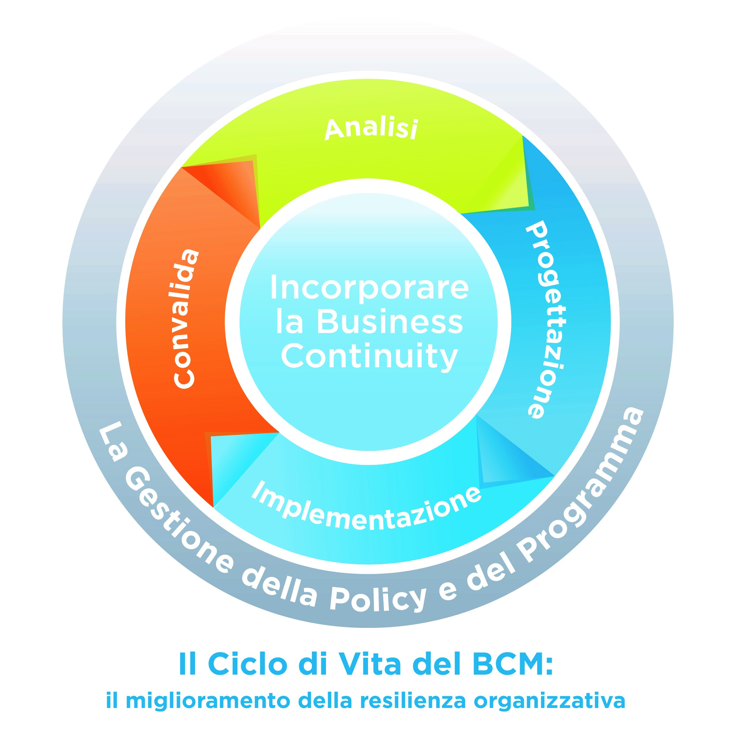 Consigli per migliorare la sicurezza nella gestione aziendale