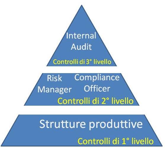 Piani di Controllo e Monitoraggio: Strategie Efficaci per la Prevenzione di Contaminazioni