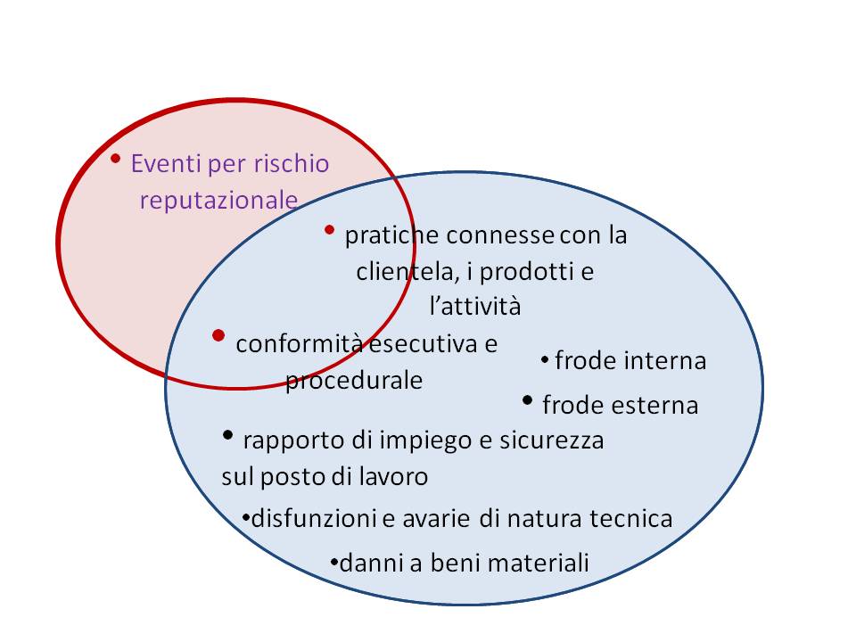 Raccomandazioni per <a href=